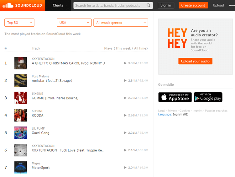 How To Get On The Soundcloud Charts